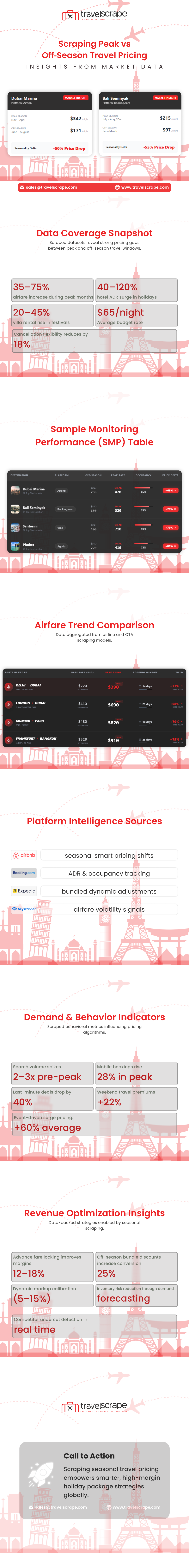 Scraping Peak vs Off-Season Travel Pricing